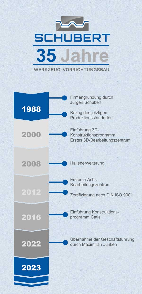 Tiefziehwerkzeuge und Thermoformwerkzeuge