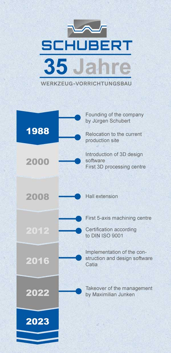 Tiefziehwerkzeuge und Thermoformwerkzeuge